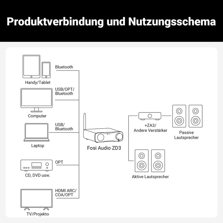 Desktop DAC Vorverstärker vollbalanciert ES9039Q2M HDMI ARC XLR - Bild 7