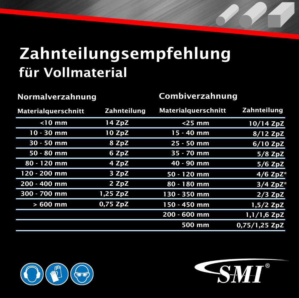 Bandsägeblatt Bi-Metall M42 1335x13x0,65mm 18 ZpZ 2er-Set - Bild 6