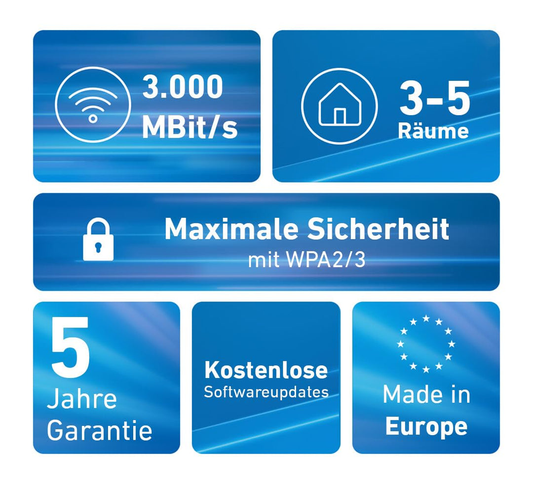 WLAN Mesh Set Wi-Fi 6 bis 3000 MBit/s 2er-Set für ganzes Haus - Bild 6