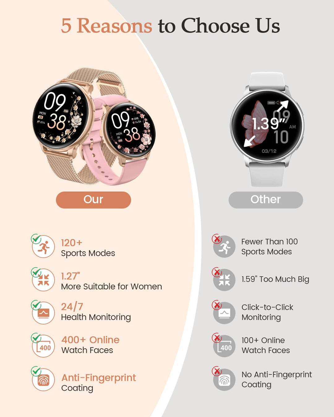 Smartwatch Damen 1.27" HD mit Telefonfunktion Rosegold IP68 120+ Sportmodi - Bild 3