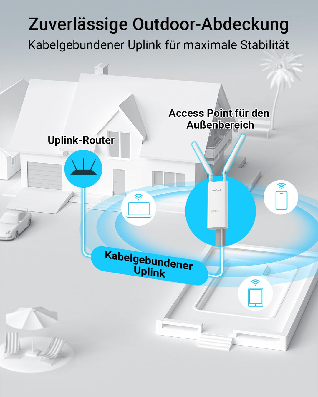 WLAN Access Point Outdoor AC1200 Dual-Band PoE IP65 200m Reichweite - Bild 4