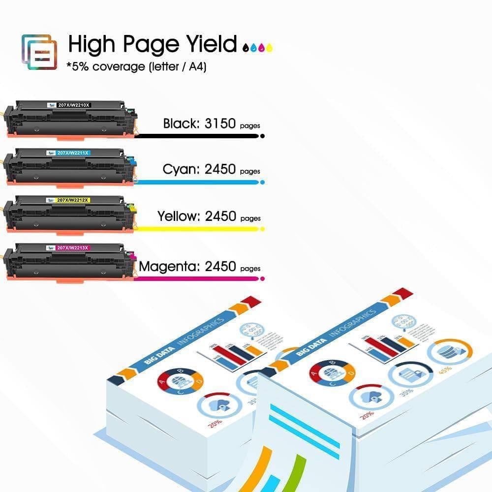 Toner 4er-Set kompatibel mit HP 207X mit Chip CMYK für LaserJet Pro - Bild 3