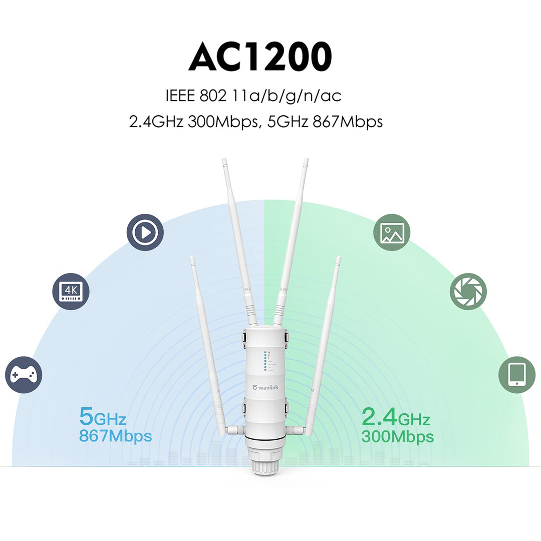 WLAN Access Point Outdoor Dual Band 1200 Mbit/s PoE IP65 Gigabit - Bild 5