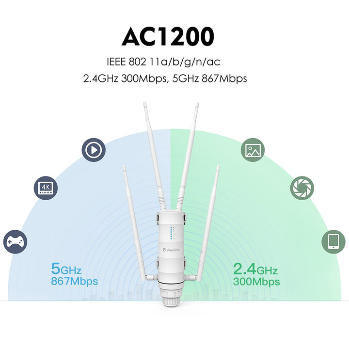 WLAN Access Point Outdoor Dual Band 1200 Mbit/s PoE IP65 Gigabit - Bild 5