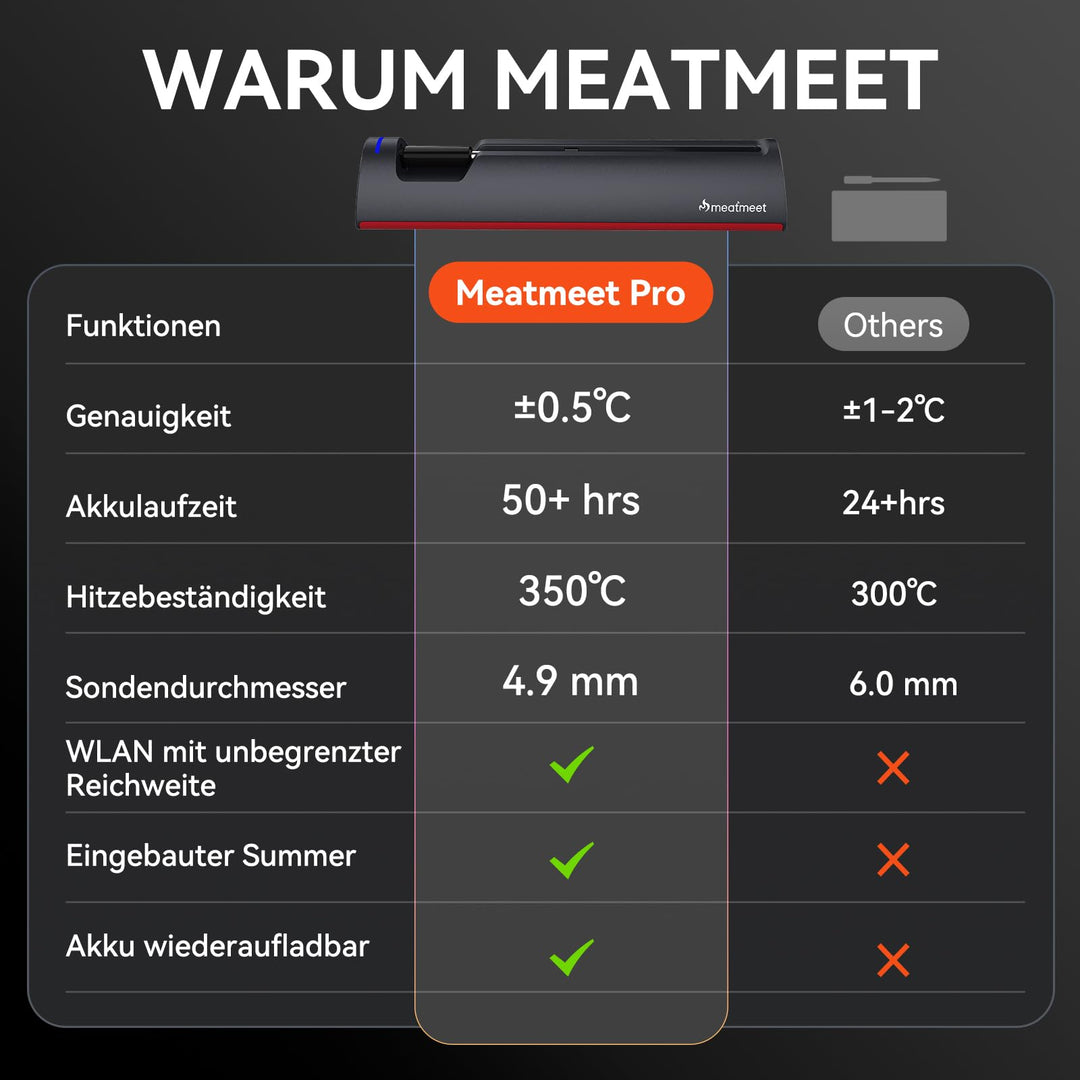 Fleischthermometer kabellos WLAN Bluetooth App-Steuerung Grill - Bild 8