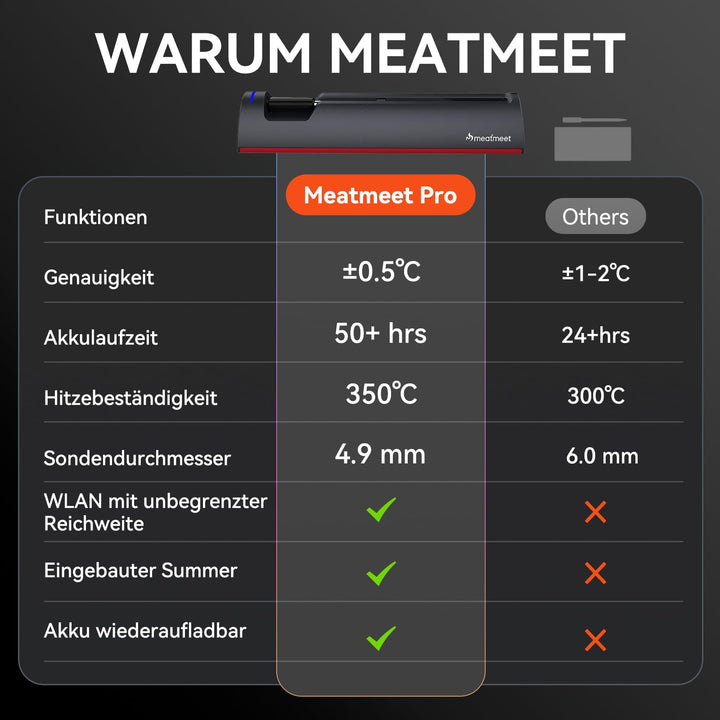 Fleischthermometer kabellos WLAN Bluetooth App-Steuerung Grill - Bild 8