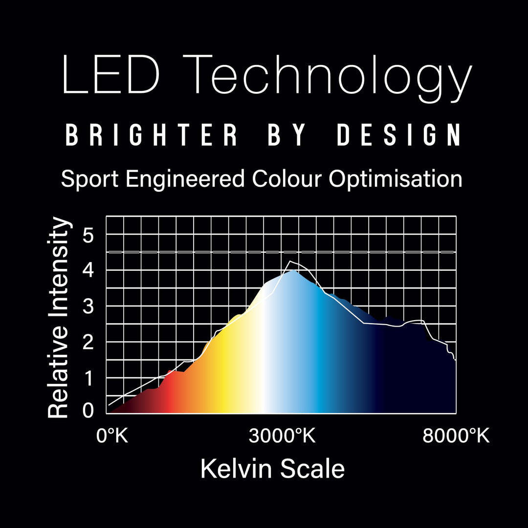Dartboard-Beleuchtung 360-Grad LED mit Surround schwarz Aluminium - Bild 7