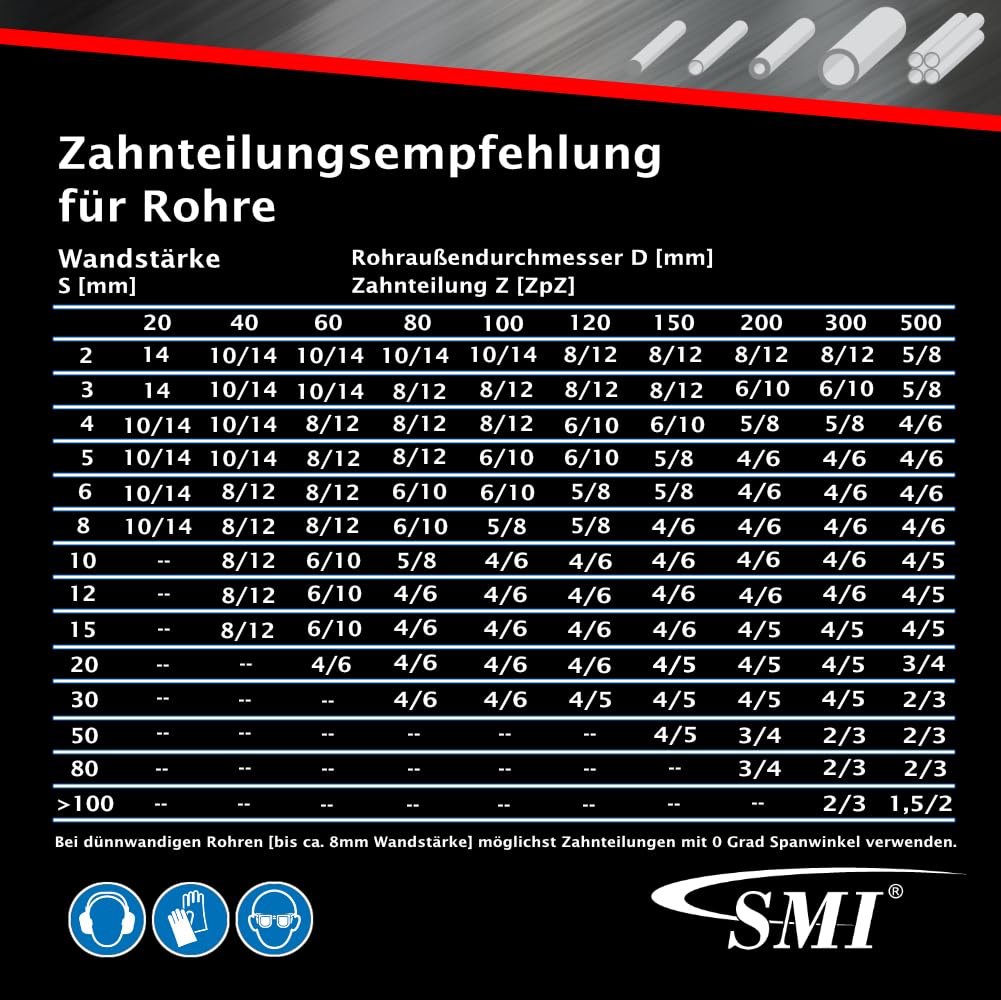 Bandsägeblatt Bi-Metall M42 1335x13x0,65mm 18 ZpZ 2er-Set - Bild 7