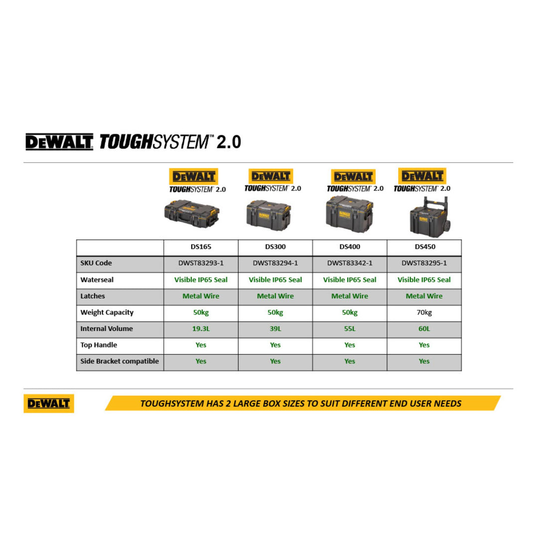 Werkzeugbox rollbar ToughSystem 2.0 IP65 70kg Traglast 64L - Bild 6
