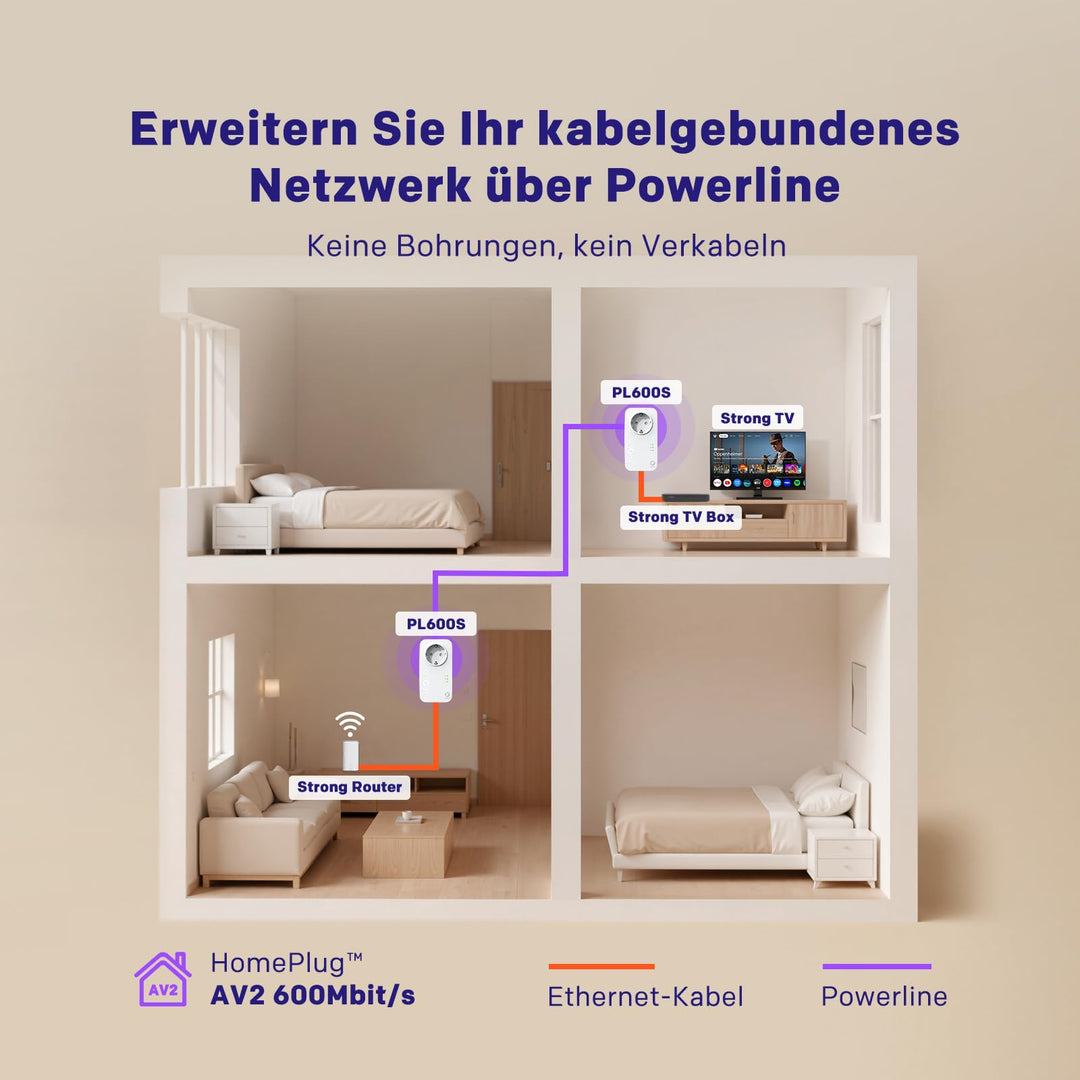 Powerline Adapter Set 600 Mbit/s mit Steckdose und LAN-Ports - Bild 2