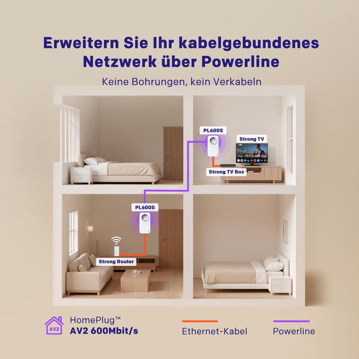 Powerline Adapter Set 600 Mbit/s mit Steckdose und LAN-Ports - Bild 2