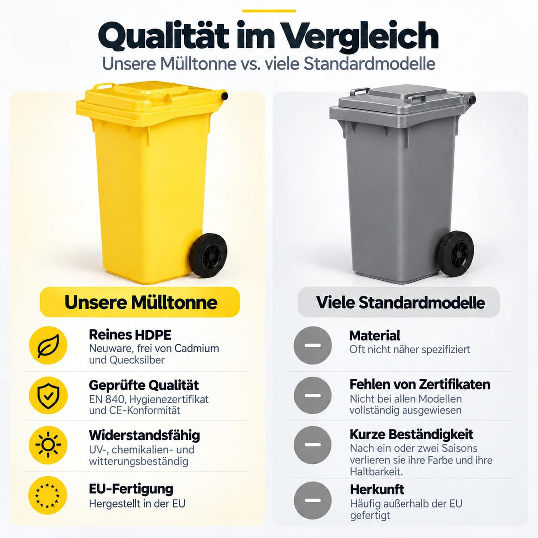 Mülltonne 120 Liter Gelb HDPE mit Deckel &amp; Rädern EN 840 - Bild 5