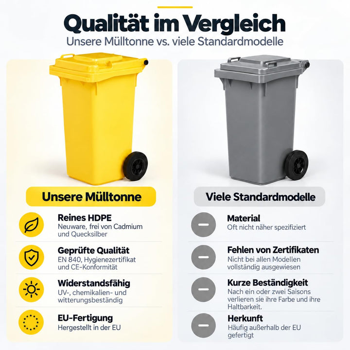 Mülltonne 120 Liter Gelb HDPE mit Deckel &amp; Rädern EN 840 - Bild 5