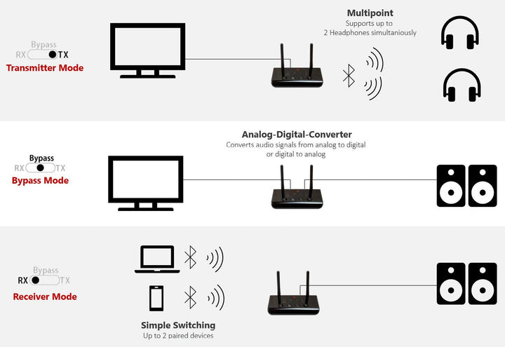 Bluetooth 5.0 Audio Sender Empfänger aptX HD Toslink 3.5mm Klinke - Bild 8