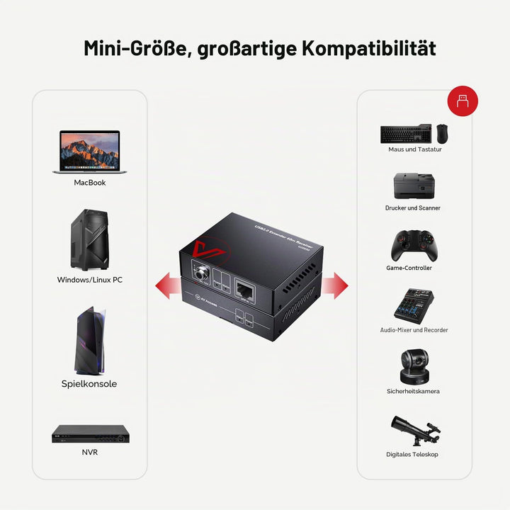 USB 2.0 Extender über Cat5e/6/7 bis 60m mit 4 Ports - Bild 3