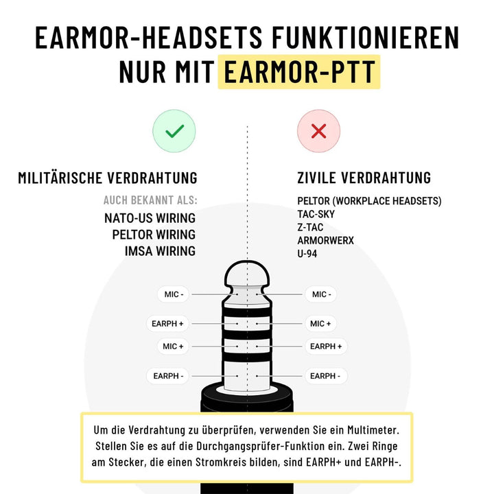Elektronisches Helm-Headset mit Gehörschutz 22 dB NRR IPX5 Mikrofon - Bild 2