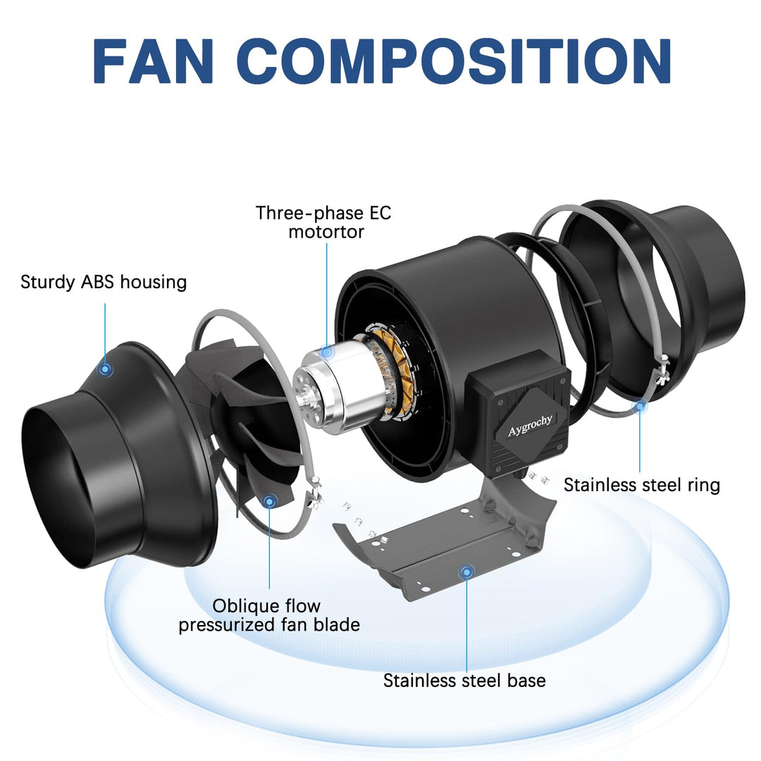 Rohrventilator 150mm EC-Motor 683m³/h regelbar für Grow-Zelt - Bild 4