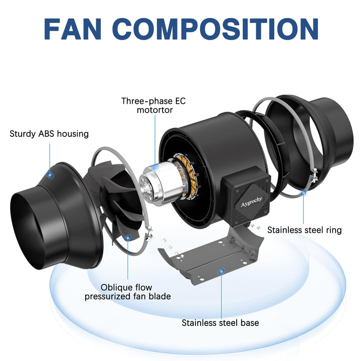 Rohrventilator 150mm EC-Motor 683m³/h regelbar für Grow-Zelt - Bild 4