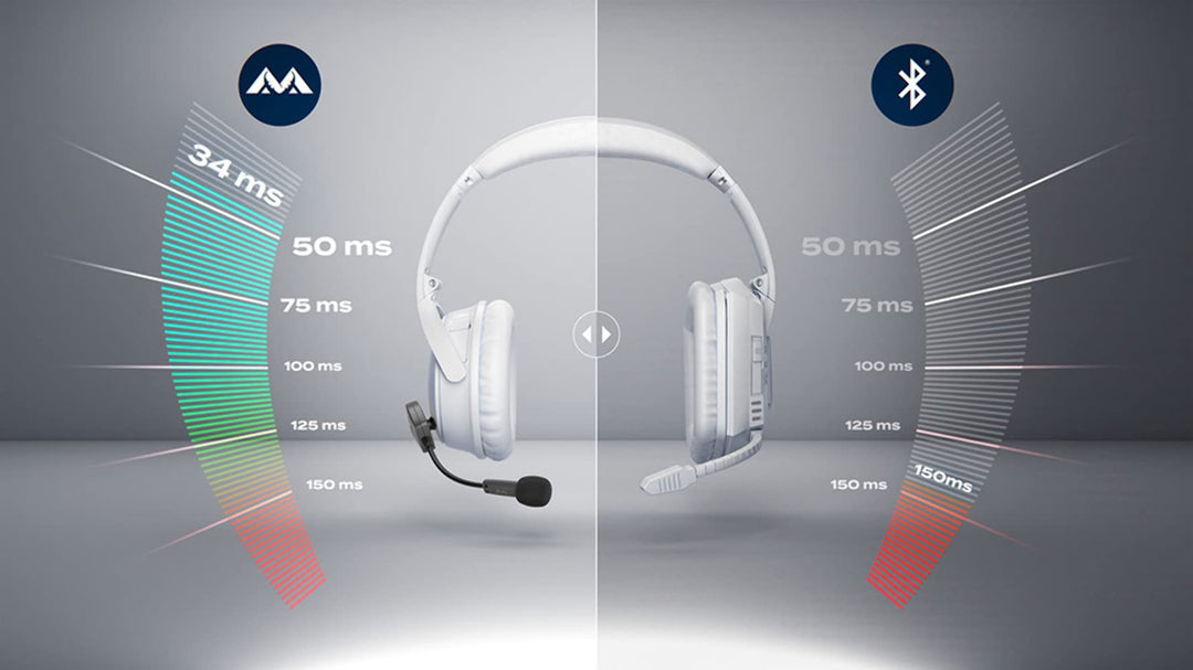 Ansteckmikrofon Wireless aptX für Gaming, Streaming &amp; Podcasting - Bild 8