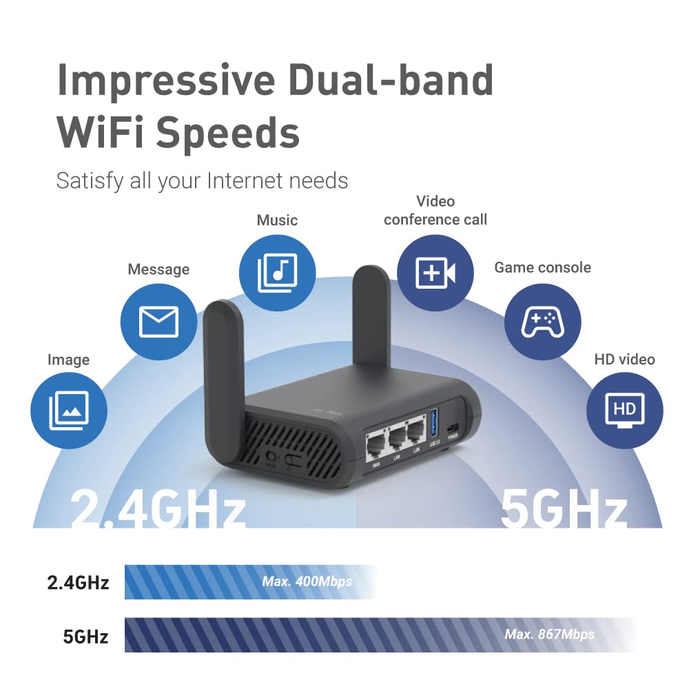Reiserouter Dualband AC1300 mit VPN &amp; OpenWrt für Hotel &amp; Büro - Bild 6