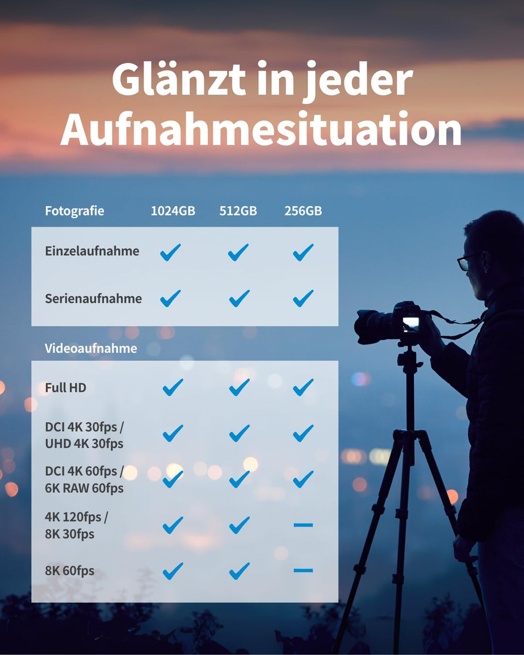 CFexpress 4.0 Typ B Speicherkarte 512GB für Canon Nikon - Bild 7