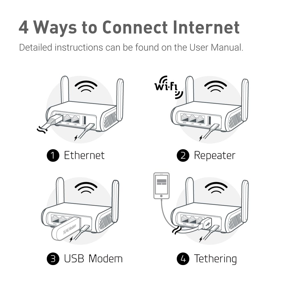 Reise-Router AC1200 Dual-Band VPN WiFi 3x Gigabit-Port 145g - Bild 7