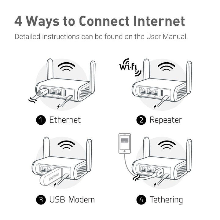 Reise-Router AC1200 Dual-Band VPN WiFi 3x Gigabit-Port 145g - Bild 7