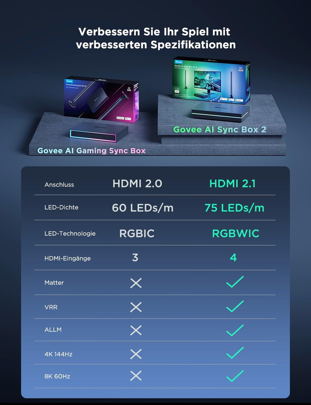 Monitor Hintergrundbeleuchtung HDMI 2.1 Sync Box RGBWIC Gaming LED - Bild 9