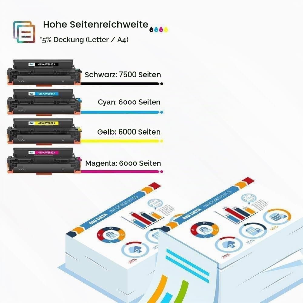 Toner-Set 4-farbig 415X kompatibel für HP LaserJet M479 M454 - Bild 3