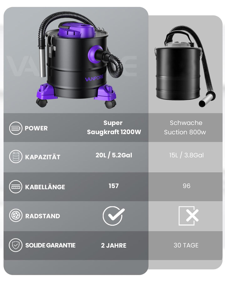 Aschesauger Kamin 20L mit HEPA-Filter und Bläserfunktion 1200W - Bild 2