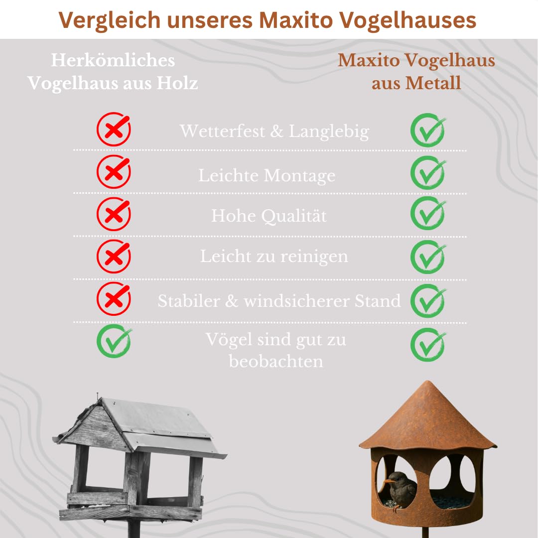 Vogelfutterhaus mit Ständer Metall Rostoptik wetterfest 154 cm - Bild 3