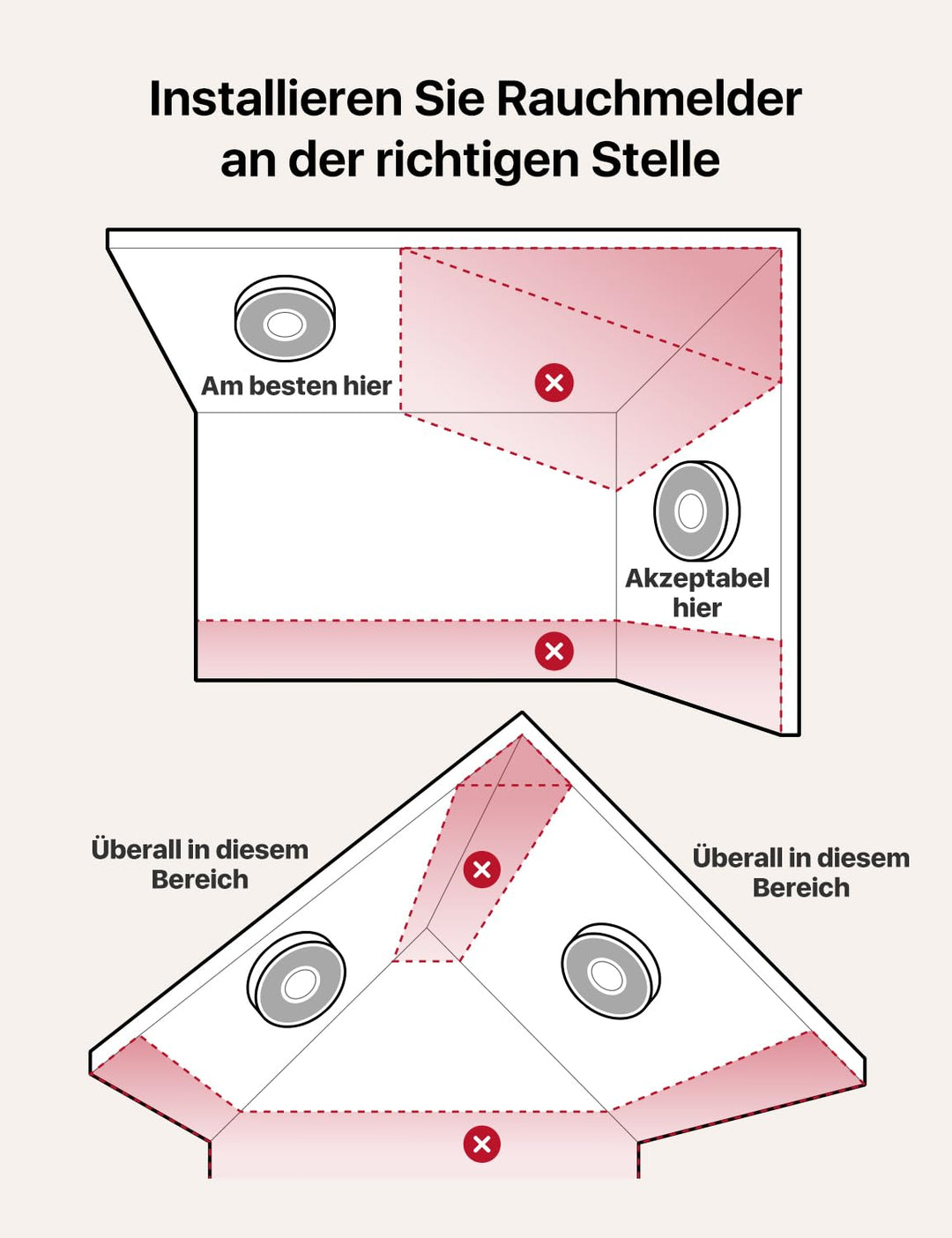 Rauchmelder WLAN mit Sprachausgabe 17 Standorte vernetzt, 3 Stück - Bild 9