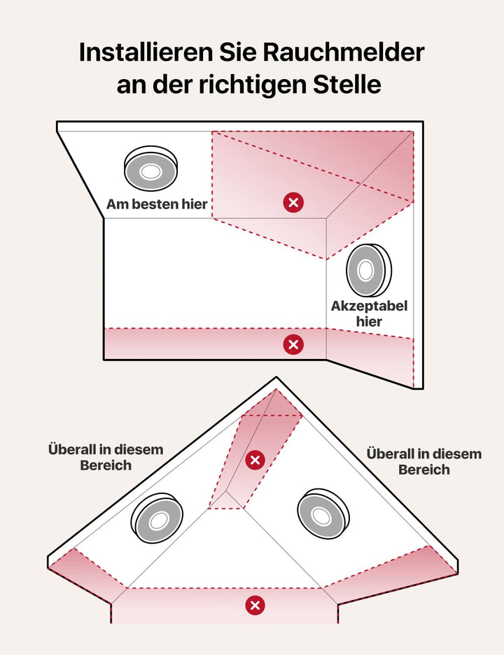 Rauchmelder WLAN mit Sprachausgabe 17 Standorte vernetzt, 3 Stück - Bild 9