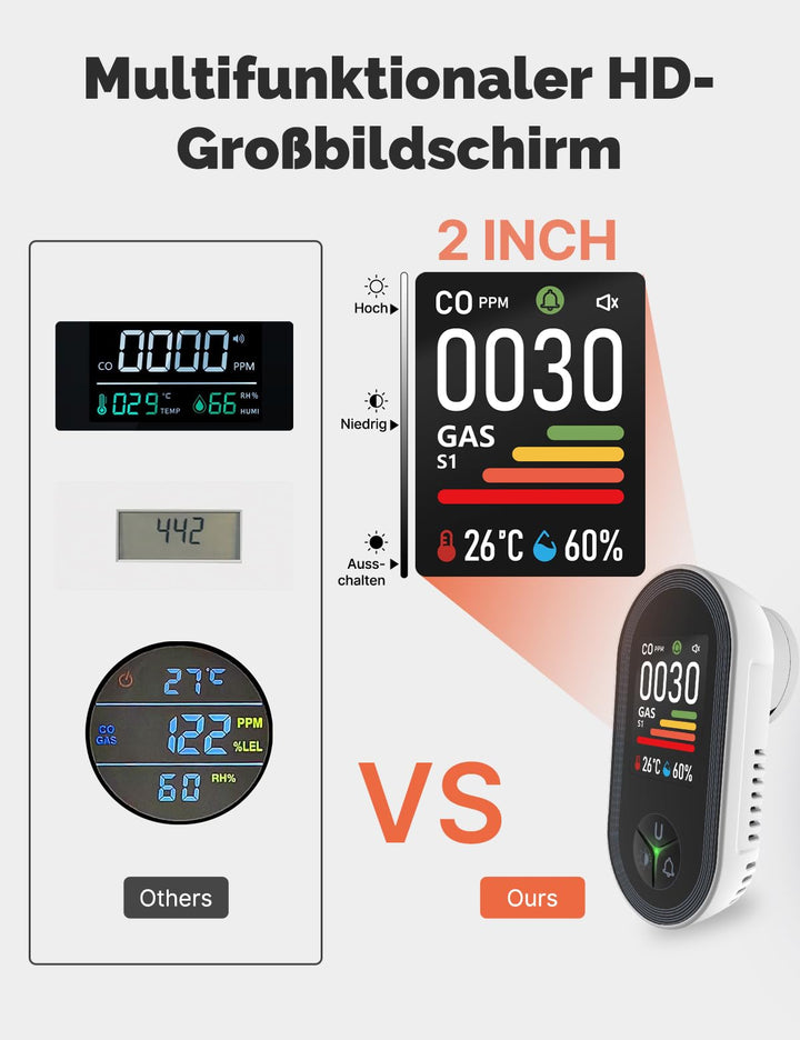 CO- und Gasmelder 4-in-1 mit Stecker Plug-and-Play 2er-Set - Bild 7
