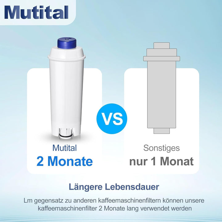 Wasserfilter für Kaffeevollautomaten 12er-Pack Aktivkohle Ersatzfilter - Bild 2