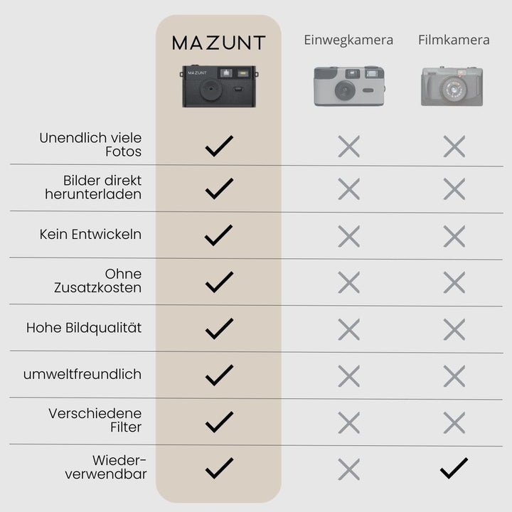 Retro Digitalkamera ohne Display 12 MP mit 8 GB SD-Karte - Bild 7