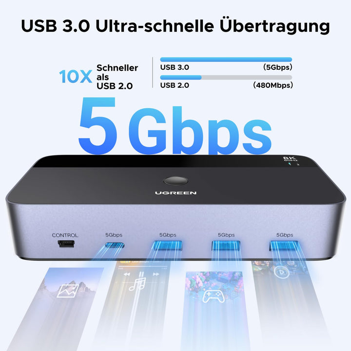 DisplayPort KVM Switch Dual Monitor 8K60Hz 4x USB 3.0 fuer 2 PCs - Bild 5