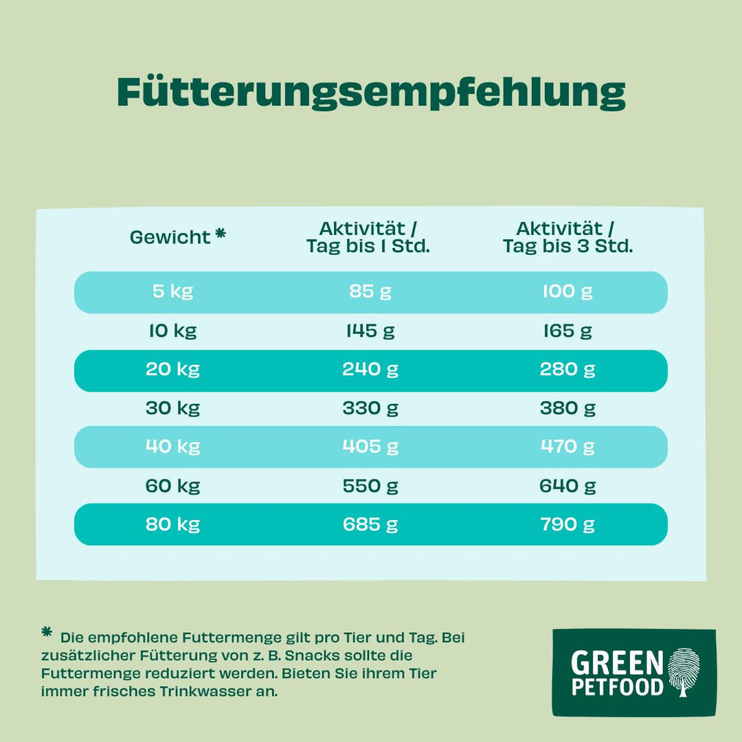 Vegetarisches Trockenfutter Hund Kartoffel &amp; Erbse getreidefrei 10 kg - Bild 8