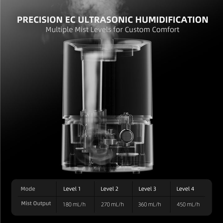 Growzelt Luftbefeuchter 5L Smart mit Timer 4 Nebelstufen 35-95% - Bild 7