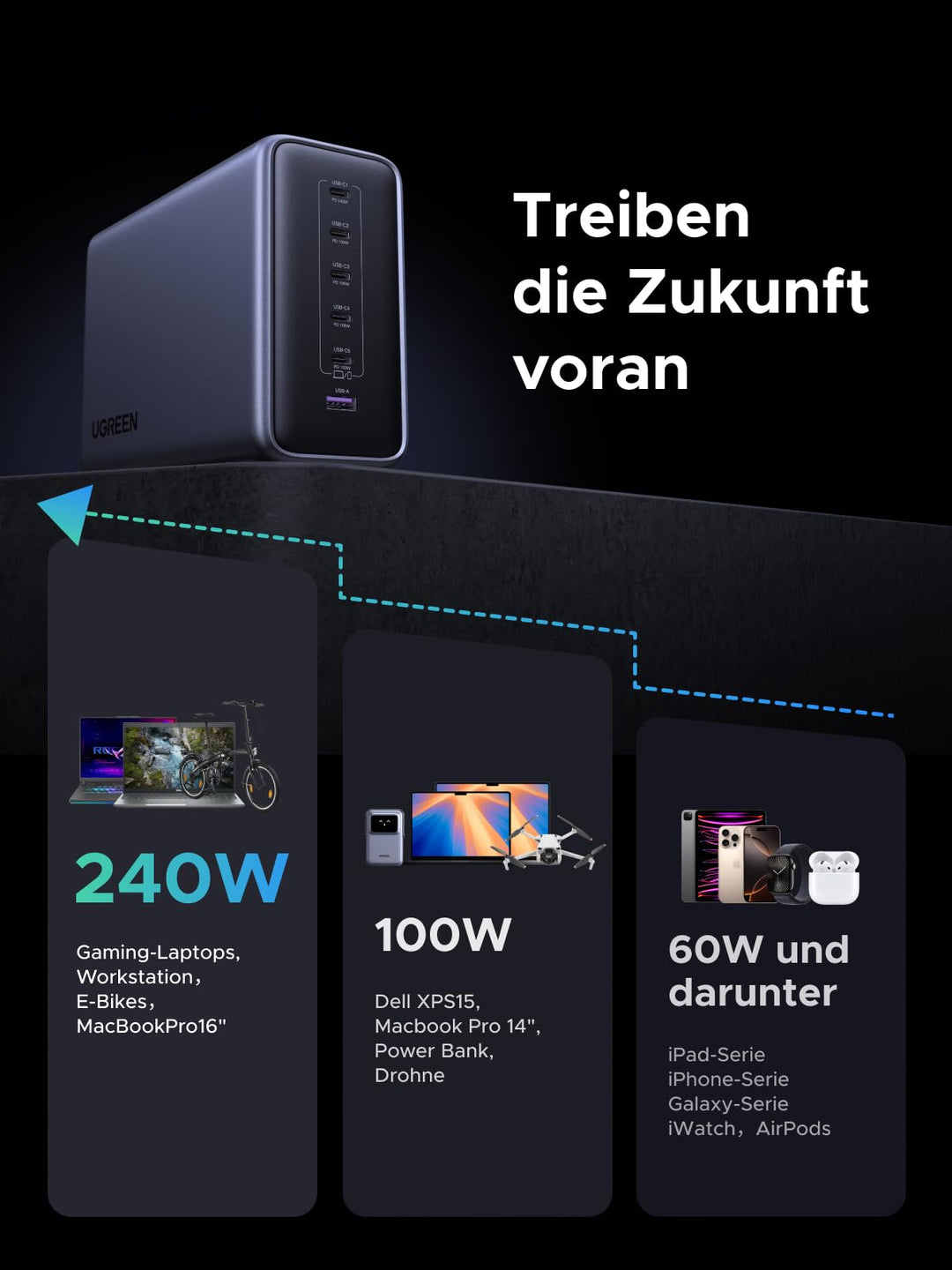 USB-C Ladegerät 6-Port 500W GaN PD 3.1 240W Einzelport - Bild 8