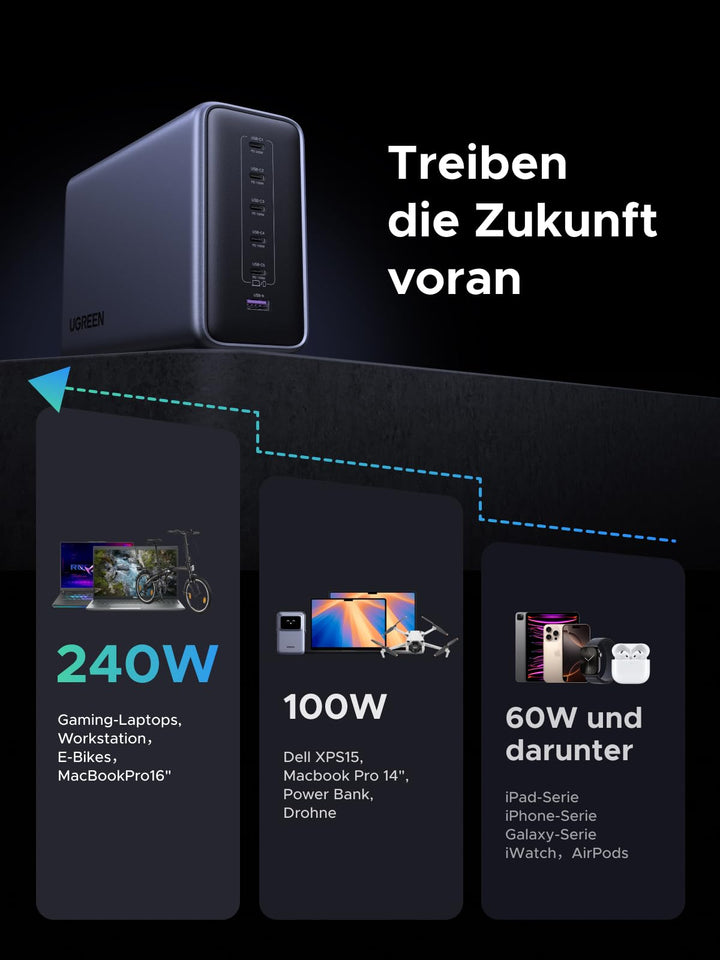 USB-C Ladegerät 6-Port 500W GaN PD 3.1 240W Einzelport - Bild 8