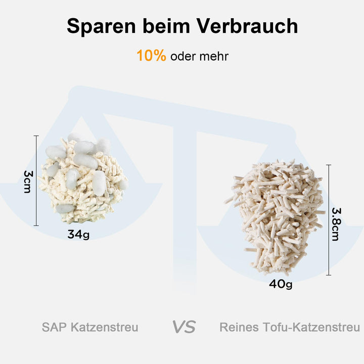 Tofu Katzenstreu 10,8 kg staubfrei schnell klumpend Geruchskontrolle - Bild 5
