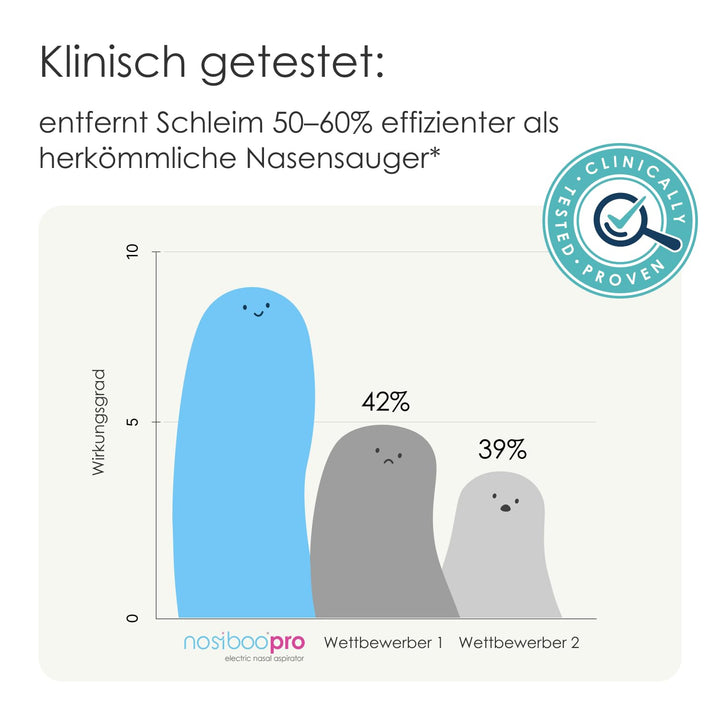 Elektrischer Nasensauger für Babys mit stufenlosem Saugkraft-Drehknopf - Bild 9