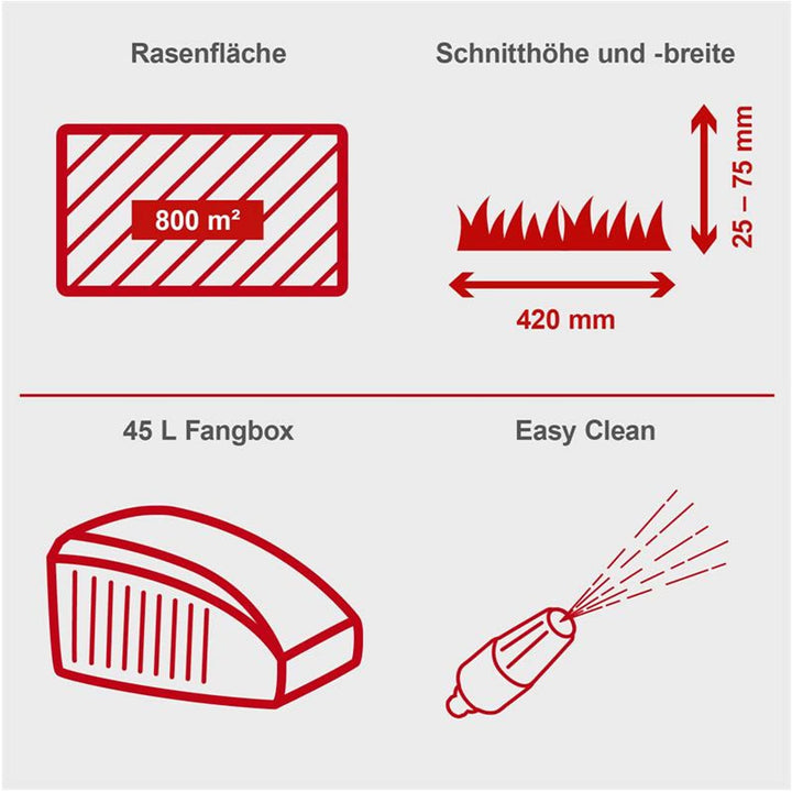Benzin-Rasenmäher 4-Takt 42 cm Schnittbreite 3-in-1 mit 45-L-Fangkorb - Bild 4