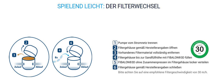 Polymerfaser Poolfilter 8 Netze ersetzt 25 kg Sand Sandfilteranlage - Bild 6