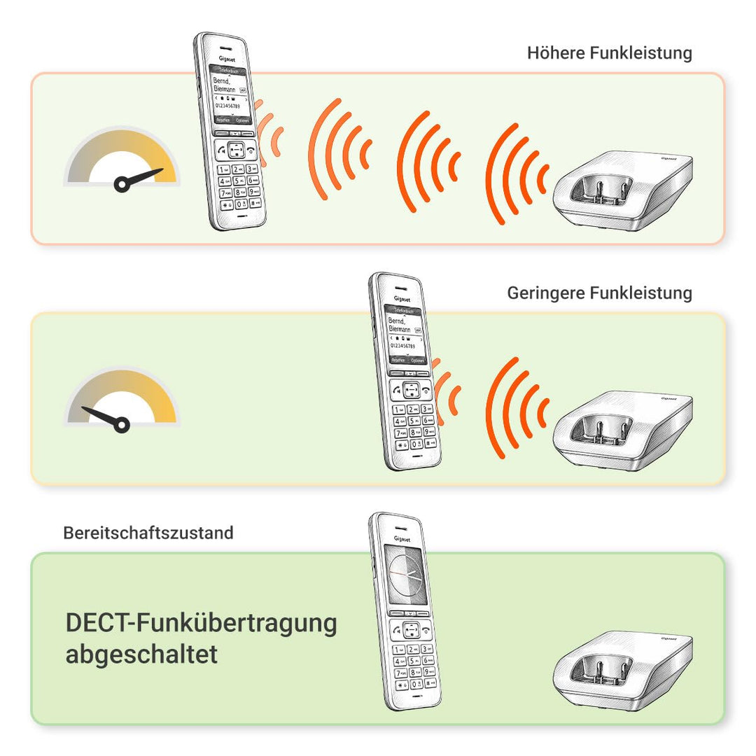 DECT-Telefon Trio-Set schnurlos mit Anrufbeantworter, 3 Mobilteile - Bild 8