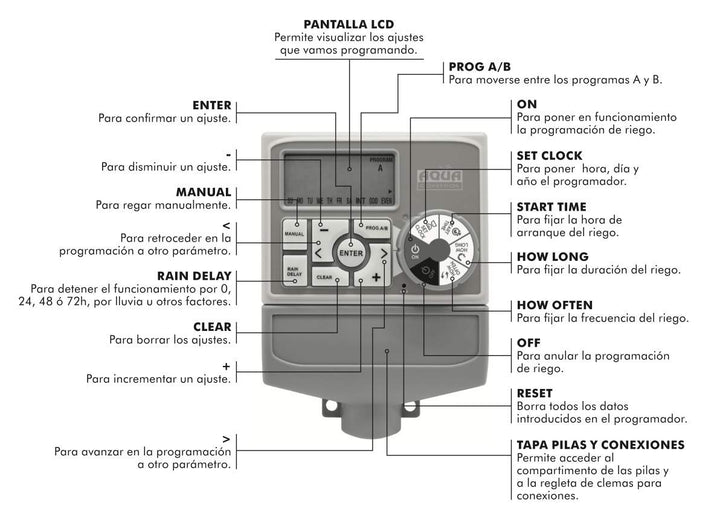 Bewässerungscomputer 4 Zonen mit LC-Display und Transformator - Bild 7