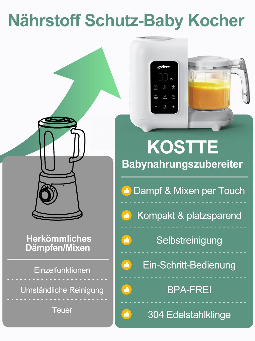 Babynahrungszubereiter 6-in-1 Dampfgarer Mixer BPA-frei für Babybrei - Bild 5