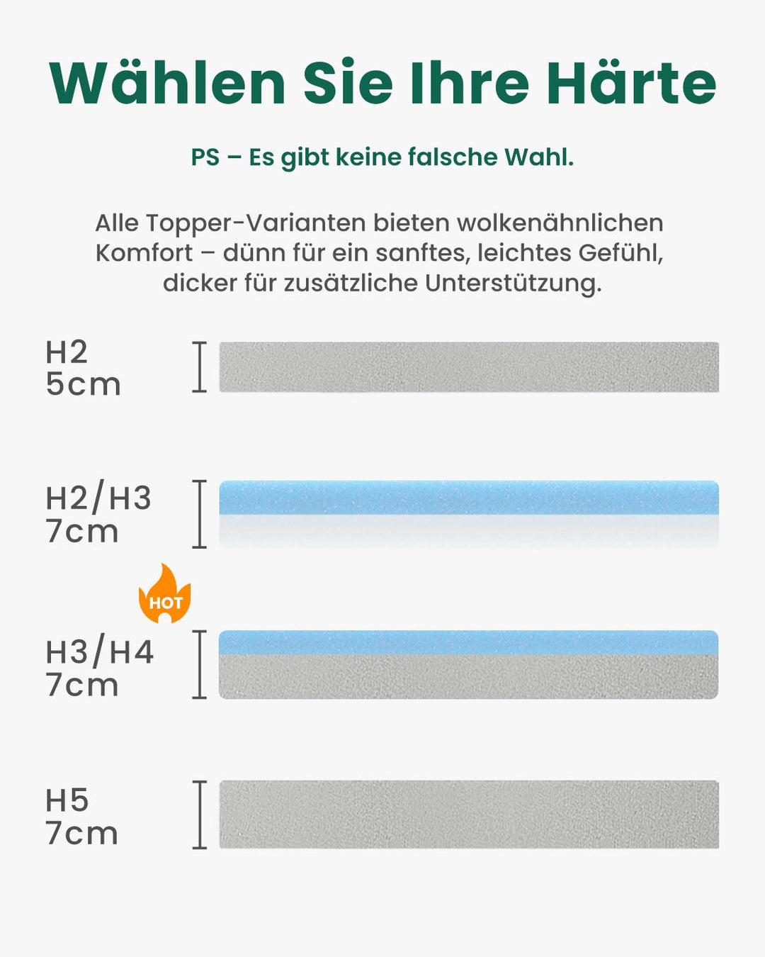 Matratzentopper 180x200 cm H3/H4 Memory Foam 7 cm mit Bambusbezug - Bild 8