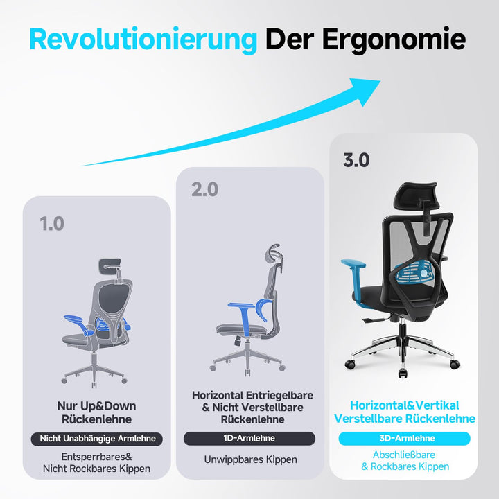Ergonomischer Bürostuhl Netz mit 3D-Armlehne, Kopfstütze &amp; Lordosenstütze - Bild 5